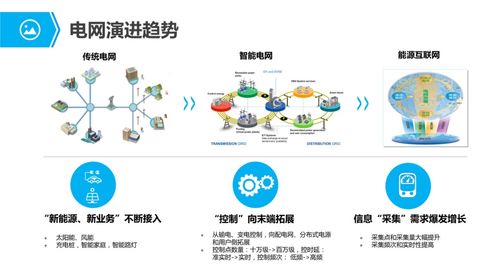 物联网行业应用与解决方案全集 赋能千行百业的服务新生态