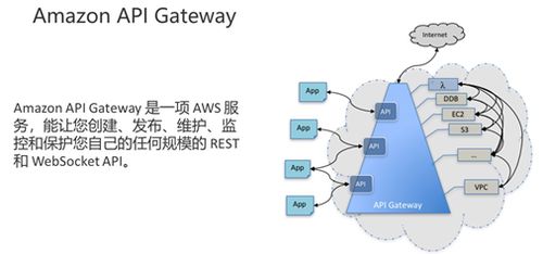 物联网在工业企业的应用实践 以AWS解决方案为例