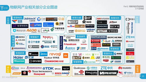 2018中国物联网应用研究报告 应用服务驱动产业新生态