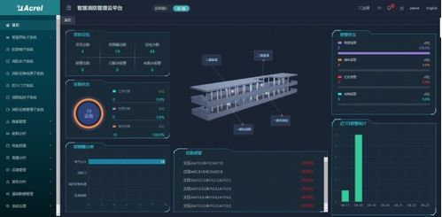 浅谈基于物联网的智慧消防系统设计与应用