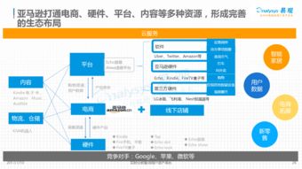 中国智能硬件创新产业发展分析2017 物联网应用服务成为核心引擎