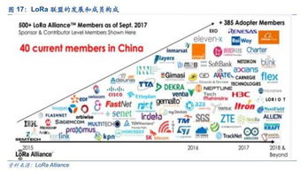 公司深度｜利尔达 物联互通，LoRa与NB-IoT双引擎赋能物联网智能生态链