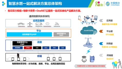 工信部移动物联网应用优秀案例集锦:治理智能化篇(1/2)