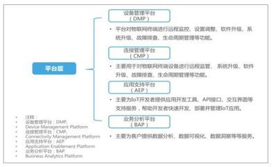 2018年中国物联网市场发展现状分析及未来五年发展趋势预测